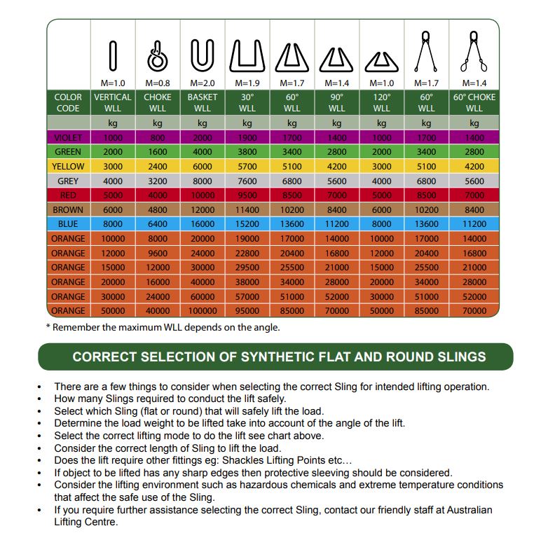Polyester Round Slings